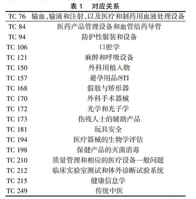 醫(yī)藥衛(wèi)生類標準文獻網(wǎng)絡(luò)資源的檢索與獲取——以龍源期刊網(wǎng)為例