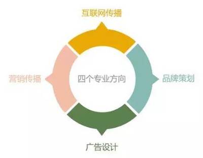 專業(yè)解讀 | 想做一只會飛的豬么？！浙江財經(jīng)大學東方學院廣告學專業(yè)手把手教你品牌策劃