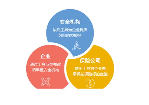 那些管安全的人，你到底是在管什么？家庭服務(wù)篇